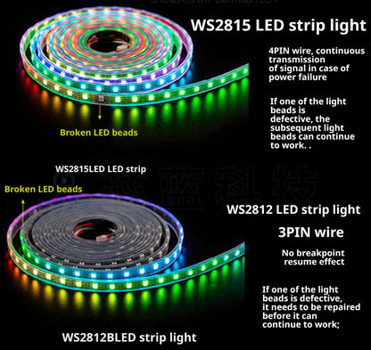 Tira LED RGB direccionable WS2815 12V 5050 | Continuidad de señal dual